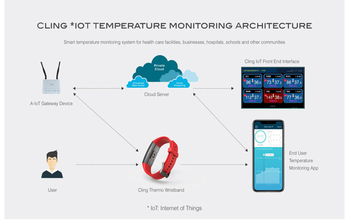 MedTech-Smartwatch --- CLing-Thermo-kunto-seuranta